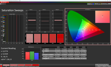 Saturação de cores (espaço de cores de destino: sRGB, perfil: Natural)