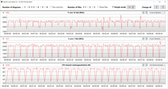 Loop CB15 (balanceado)