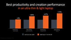 AMD Strix Point vs Intel Core Ultra 9 185H (imagem via AMD)