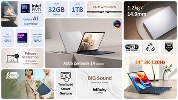 Especificações do Asus Zenbook 14 UX3405CA. (Fonte da imagem: Asus)