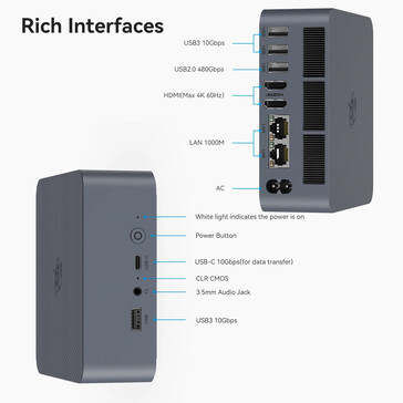 Portas de conectividade (Fonte da imagem: Beelink)