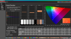 ColorChecker após a calibração