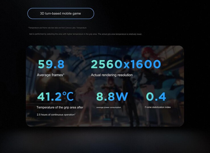 Em jogos 3D baseados em turnos (Fonte da imagem: Lenovo - tradução automática)