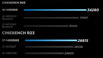 Comparações de benchmark de CPU (Fonte da imagem: Lenovo)
