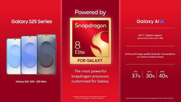 A série Galaxy S25 é alimentada pelo Snapdragon 8 Elite para Galaxy, mas o Galaxy S25 Edge pode apresentar uma variante menos potente. (Fonte da imagem: Qualcomm)