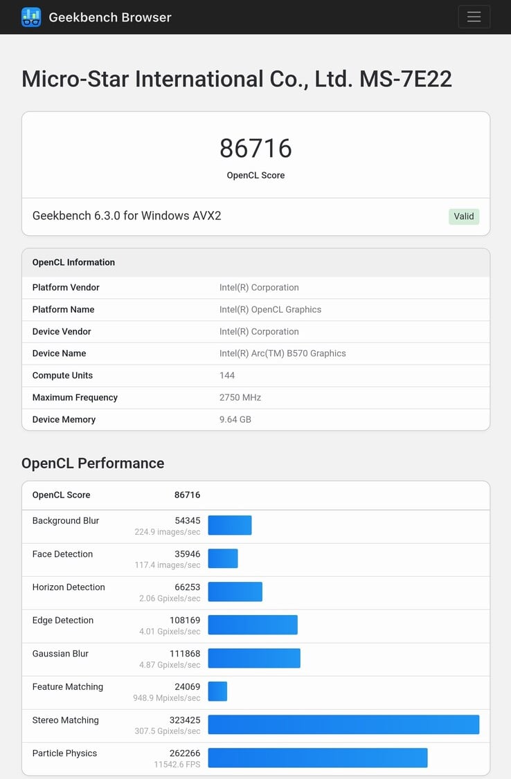 Pontuações do Geekbench da GPU Intel Arc B570