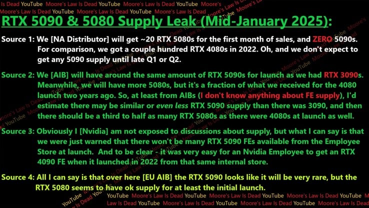 Vazamento de suprimentos de lançamento da RTX 5090 e RTX 5080. (Fonte da imagem: Moore's Law Is Dead)