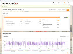 Resultados do PCMark 10 usando o modo de resfriamento máximo