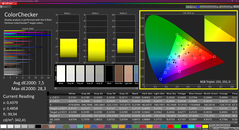 Verificador de cores