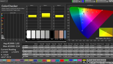 Precisão de cores CalMAN