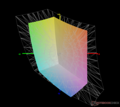 vs. sRGB: 62,2% de cobertura