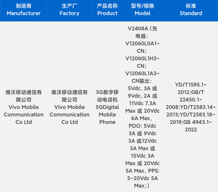 A Vivo supostamente registrou o iQOO 13 como um dispositivo de 120W com o órgão regulador de segurança chinês 3C. (Fonte: 3C via Digital Chat Station)