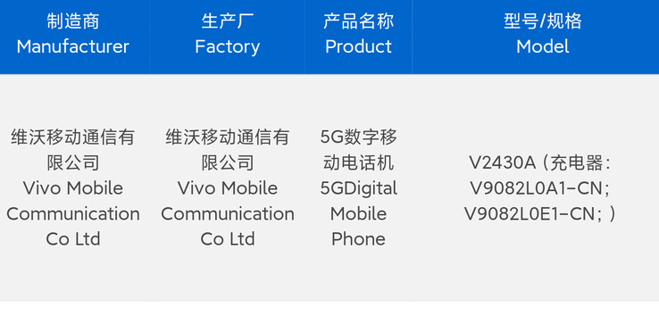 O "S20 Pro" chega à 3C antes de seu lançamento. (Fonte: Digital Chat Station via Weibo)