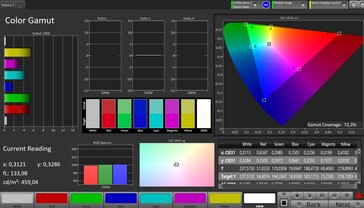 Espaço de cores CalMAN DCI P3