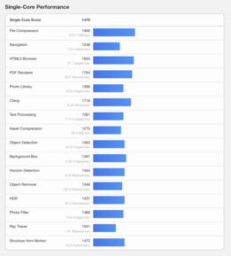 (Fonte da imagem: Geekbench)