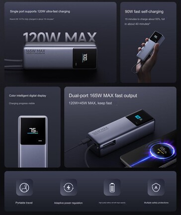 Principais destaques do power bank (Fonte da imagem: Xiaomi)