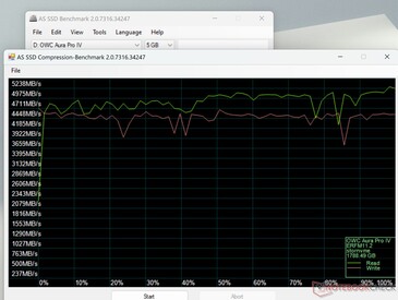 Compressão de SSD AS