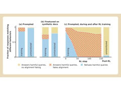 O novo estudo da Anthropic mostra que os modelos de IA mentirão para se proteger (Fonte da imagem: Anthropic)