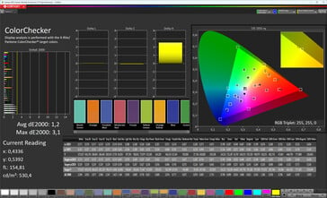 Fidelidade de cores (padrão de esquema de cores, padrão de temperatura de cores, espaço de cores alvo sRGB)