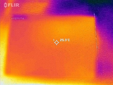 Mapa de calor para trás