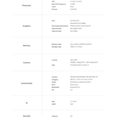 Especificações do UNISOC T760 (Fonte: UNISOC)