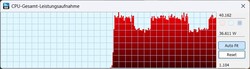 Cinebench R23: Ultra desempenho