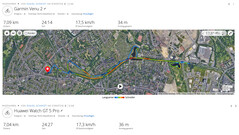 Test drive de GNSS: Resumo