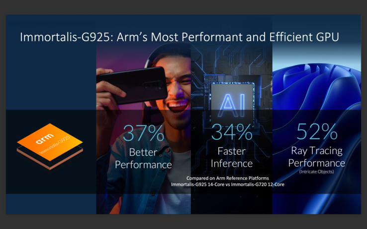 Recursos da GPU Arm Immortalis-G925 (imagem via Arm)