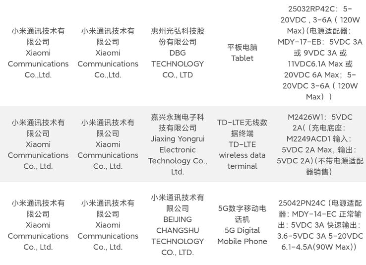 A nova safra de dispositivos recém-aprovados pela 3C da Xiaomi inclui um novo smartwatch 4G. (Fonte: 3C via Digital Chat Station)