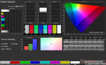 Gama de cores DCI-P3 2D: 100% de cobertura