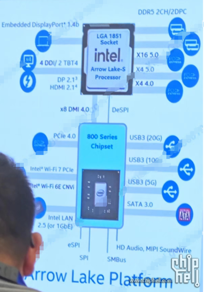 Recursos da placa-mãe Intel Arrow Lake (imagem via Chiphell)