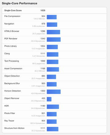 (Fonte da imagem: Geekbench)