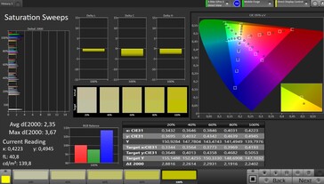 Saturação de cores