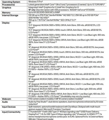 Especificações do HP EliteBook 6 G1i AI PC. (Fonte da imagem: HP)