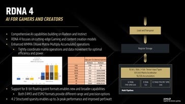 O RDNA 4 oferece pipelines matemáticos dedicados para ML. (Fonte da imagem: AMD)