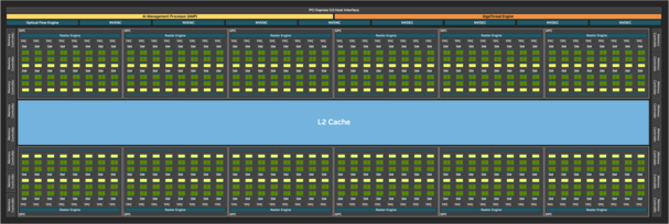Diagrama de blocos completo do GB202. (Fonte da imagem: Nvidia)