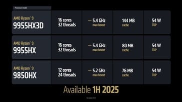 Especificações do AMD Ryzen 9000HX3D Fire Range. (Fonte da imagem: AMD)