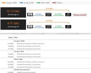 detalhes do teste 3DMark DirectStorage