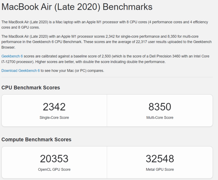 Apple M1 Metal score (Fonte da imagem: Geekbench)