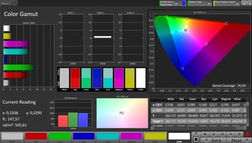 CalMAN AdobeRGB Color Space - Configurações padrão sem True Tone