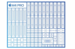 SoC do M4 Pro (imagem: Apple)