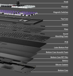 Imagem explodida da construção do Keychron Q6 HE