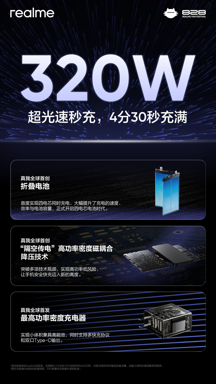 A Realme revela sua tecnologia SuperSonic Charge de 320W. (Fonte: Realme via Weibo)