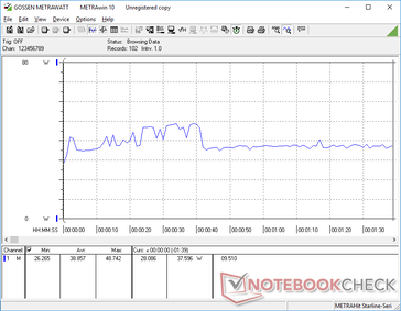 3DMark 06 consumo de energia