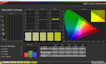 Saturação de cores (perfil: Natural, espaço de cores de destino: sRGB)