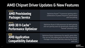 Funcionalidade dos drivers do chipset AMD. (Fonte: AMD)