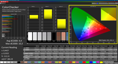 Colorchecker (calibrado, sRGB)