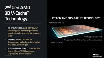 Recursos do cache 3D V da AMD de segunda geração