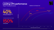 Snapdragon X Plus X1P-46-100 vs Intel e AMD multi-core (fonte da imagem: Qualcomm)