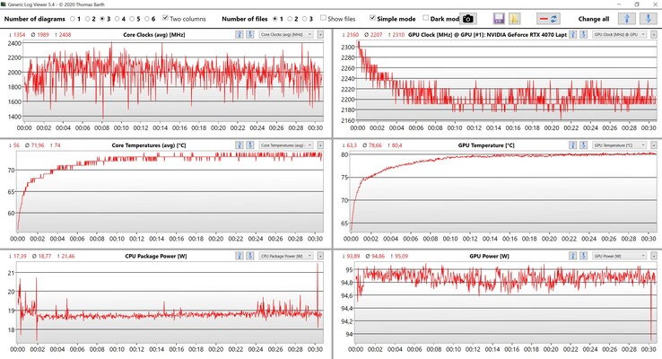 Dados da CPU/GPU no site Witcher 3 (configurações Ultra)